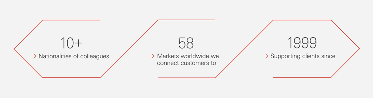 Our colleagues in HSBC Continental Europe in Belgium come from more than 10 nationalities. We connect customers to over 58 markets worldwide and we have been supporting clients in the country since 1999.