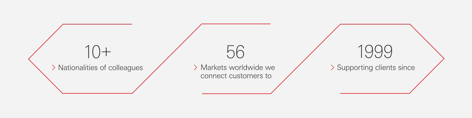 Our colleagues in HSBC Continental Europe in Belgium come from more than 10 nationalities. We connect customers to over 58 markets worldwide and we have been supporting clients in the country since 1999.